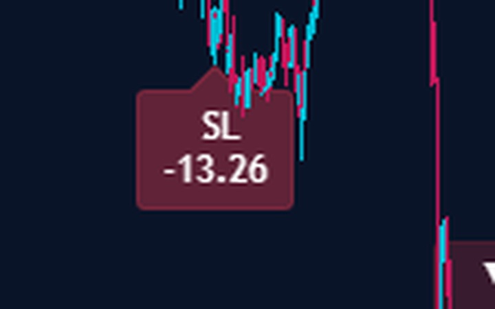 A trade stopped out