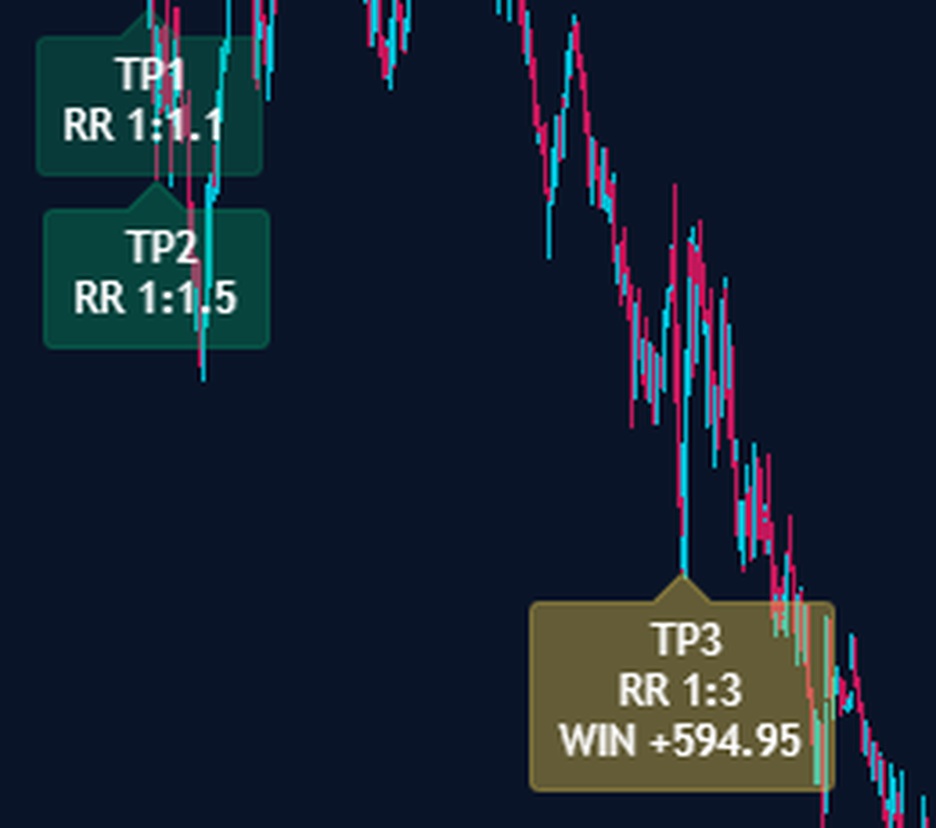 Long trade on NAS100 to the third target
