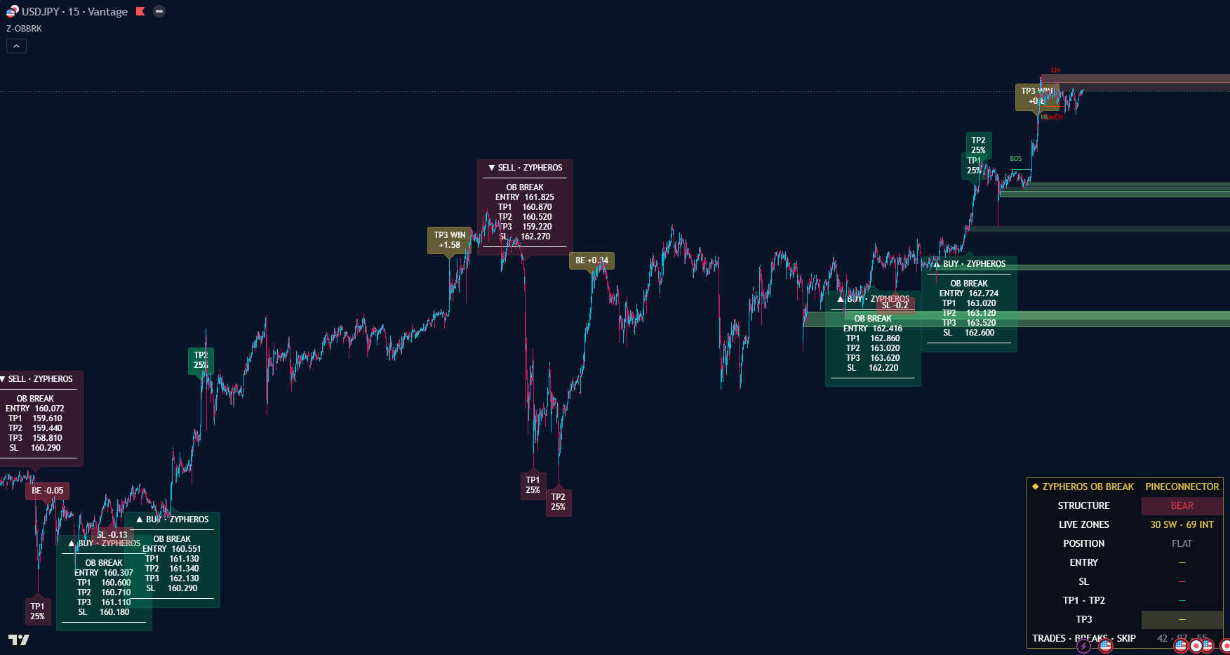 Order block engine on USDJPY
