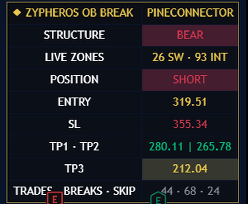 Dashboard with trade, break and skip counters