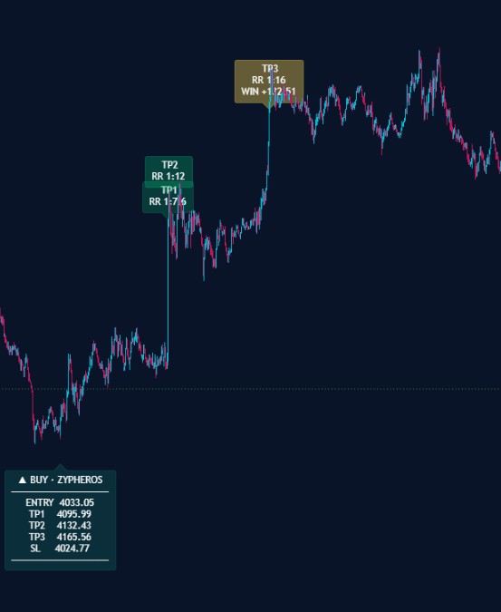 Long trade from entry to third target