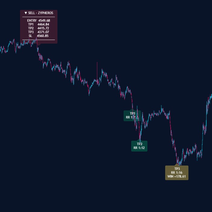 Short trade from entry to third target