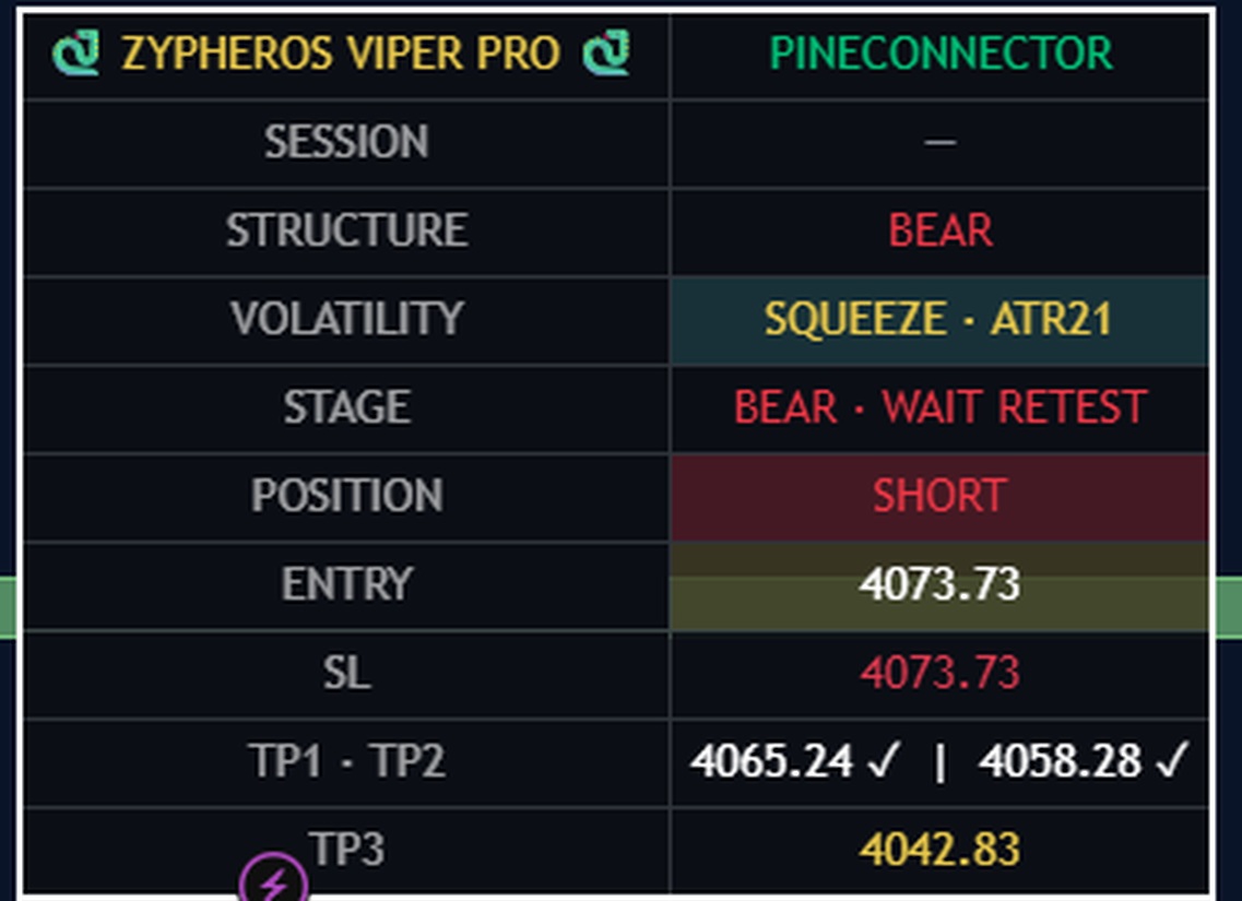 Live position panel with targets taken