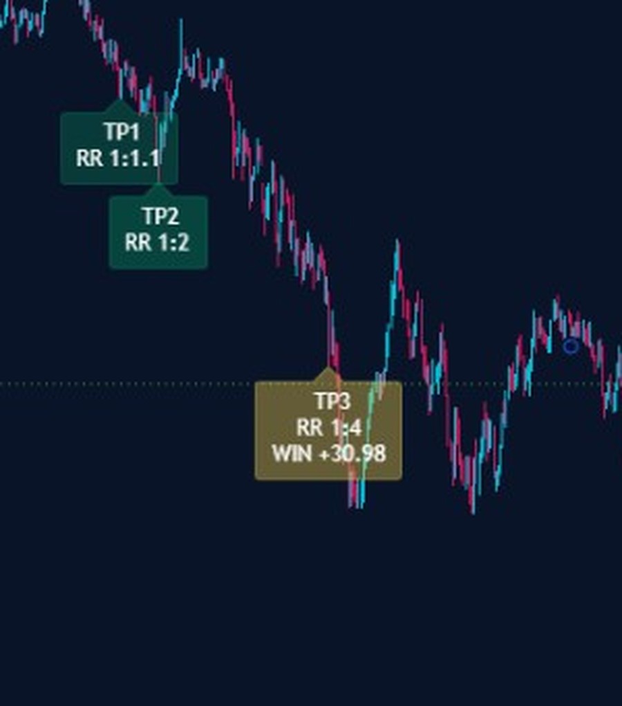 Targets hit in sequence