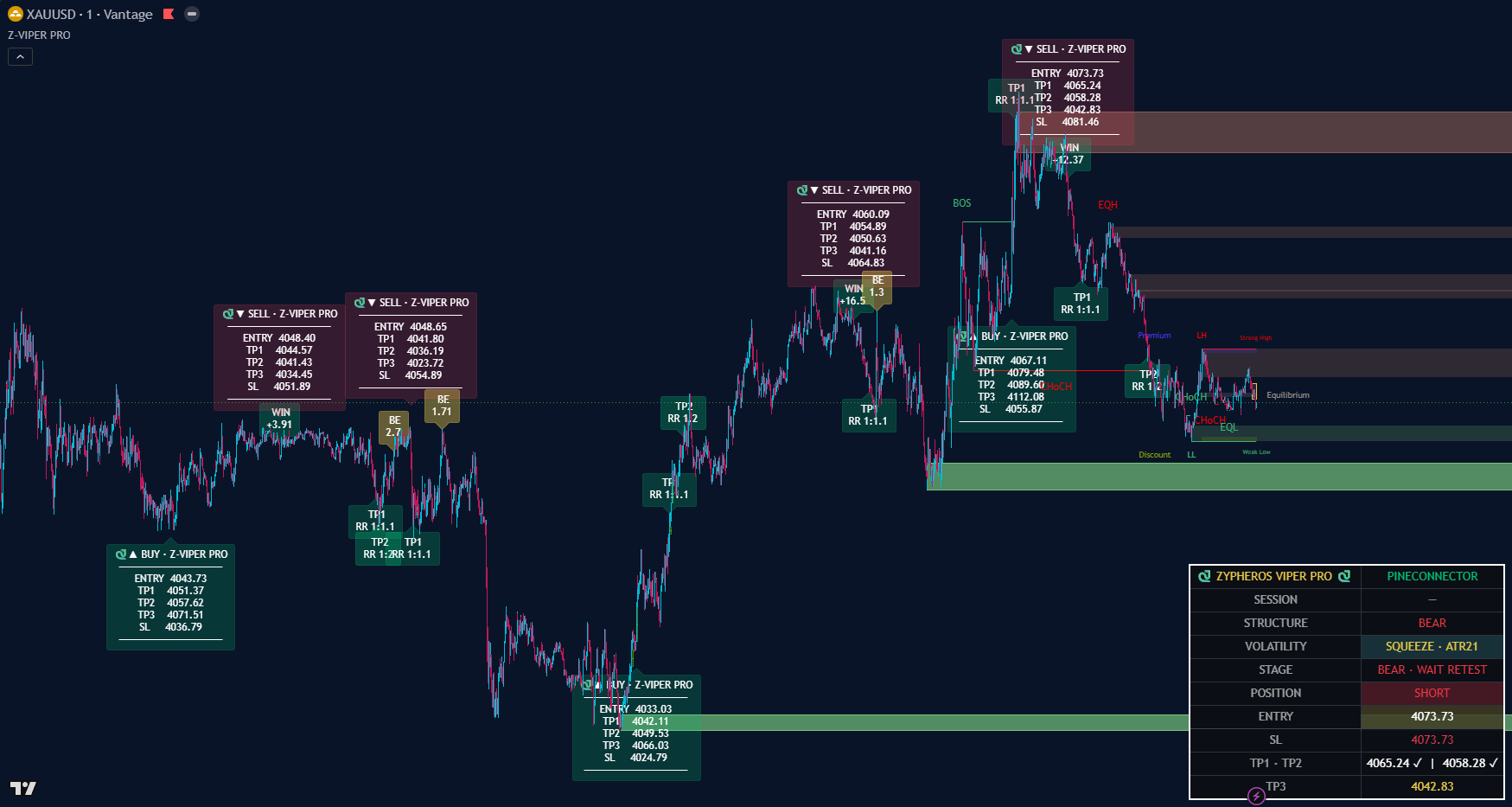 ZYPHEROS VIPER marking a session of trades